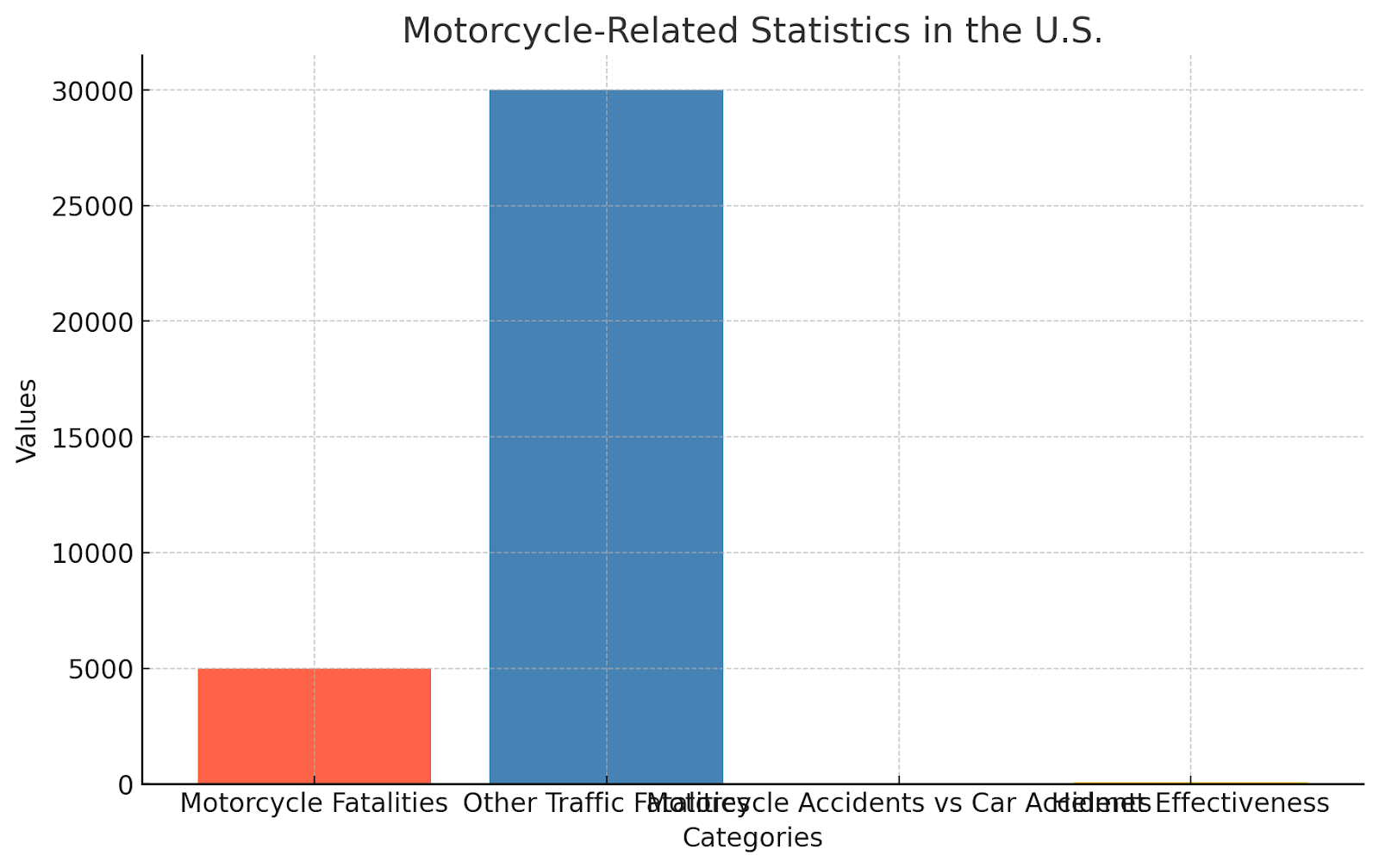Motorcycle-Related Statistics in the U.S.