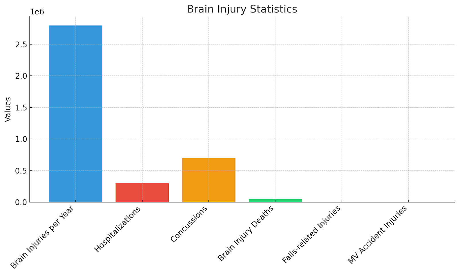 Brain Injury Statistics